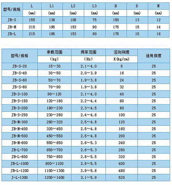 温州《风机》JB-80-S阻尼弹簧减震器