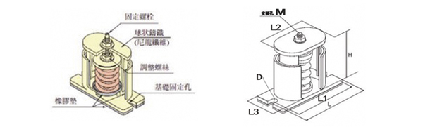 温州《风机》JB-80-S阻尼弹簧减震器